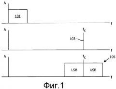 Возбуждение параметрических громкоговорителей (патент 2569914)