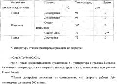 Способы получения молекулярных конструкций, содержащих антигенные эпитопы актуальных аллергенов и сигнальные пептиды, обладающие иммунорегуляторными свойствами (патент 2622004)