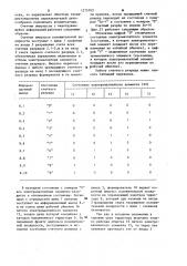 Счетчик импульсов с неразрушающейся информацией (патент 1275763)