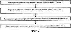 Система робастного управления ключами и способ ее функционирования (патент 2344559)