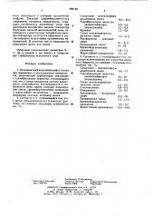 Огнезащитный вспучивающийся состав (патент 286198)