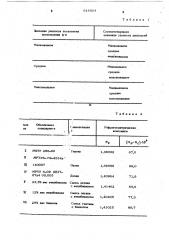 Способ проверки дифференциальных рефрактометров (патент 616564)