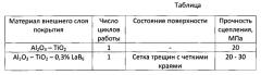 Многослойное жаростойкое покрытие на изделиях из углерод-углеродных композиционных материалов (патент 2621506)