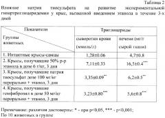 Средство, обладающее гиполипидемической и антиатеросклеротической активностью (патент 2372923)