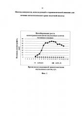Пептид-иммуноген, используемый в терапевтической вакцине для лечения метастатического рака молочной железы (патент 2624862)