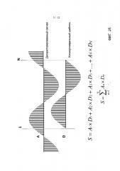 Способы, устройства и системы приема и декодирования сигналов в присутствии шума с использованием срезов и деформирования (патент 2628404)