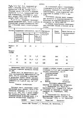 Бетонная смесь (патент 857053)