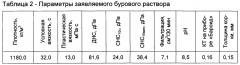 Полисолевой биополимерный буровой раствор поли-с (патент 2648379)