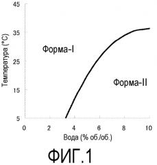 Кристаллическая форма моногидрата гидрохлорида (r)-7-хлор-n-(хинуклидин-3-ил)бензо[b]тиофен-2-карбоксамида (патент 2577334)