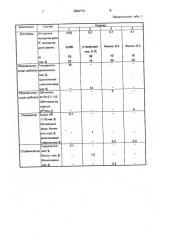 Композиция для покрытия волоконных световодов (патент 2002712)