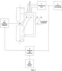 Система контроля утечки газа при переходе магистрального газопровода через автомобильную или железную дорогу (патент 2418235)