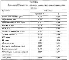 Способ диагностики и прогнозирования исхода сепсиса (патент 2568870)