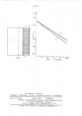 Устройство для измерения сплошности потока жидкости (патент 525010)