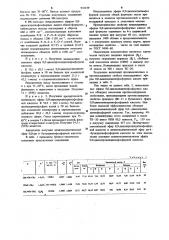 Ненасыщенные эфиры о,о-диалкилдитиофосфорных кислот в качестве противозадирных присадок к смазочным маслам (патент 941379)