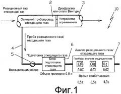 Управление конвертерным процессом посредством сигналов отходящего газа (патент 2539501)