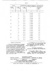 Способ фотометрического определениягафния (патент 842027)