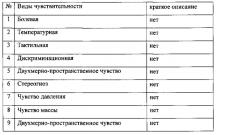 Кодон-оптимизированная рекомбинантная плазмида, способ стимуляции регенерации периферического нерва, способ лечения поврежденного нерва человека (патент 2558294)