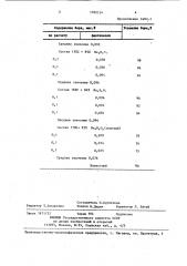 Состав для легирования и раскисления меди (патент 1392134)