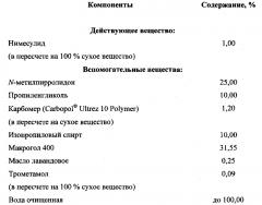 Гелевая форма нимесулида, обладающая противовоспалительным и анальгетическим действием (патент 2593777)