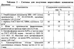 Композиция для изготовления жаростойких композитов (патент 2616199)