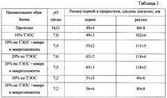 Способ предпосевной обработки семян ячменя (патент 2618143)