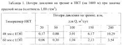 Способ контроля герметичности нагнетательной скважины (патент 2551038)