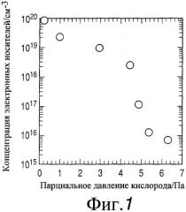 Полевой транзистор (патент 2358355)