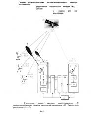 Способ радиоподавления несанкционированных каналов космической радиолинии 