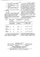 Устройство для определения коэффициента фильтрации дисперсных материалов (патент 1153271)