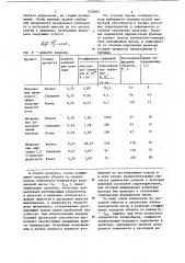 Устройство для управления реактором полунепрерывного действия (патент 1230667)