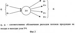 Способ контроля состояния инженерных сетей и калибровки каналов измерения параметров потоков (патент 2287683)