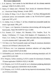 Способ электролитического производства алюминия (патент 2455398)