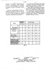 Устройство для электроснабжения дизель-поезда (патент 1115935)