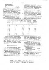 Способ предотвращения слеживаемостигранулированной аммиачной селитры (патент 833929)