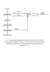 Способ получения порошков тантала (патент 2647073)