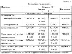 Способ активизации воспроизводительной функции свиней (патент 2553543)