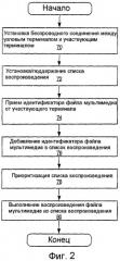 Терминалы и способы связи для приоритизации воспроизведения распределенных файлов мультимедиа (патент 2433466)