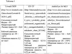 Способ получения бутадиена (патент 2561734)