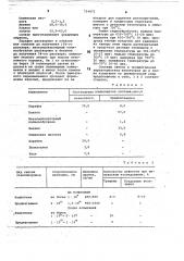 Связка для изготовления стеклянных прессованных изделий (патент 724473)