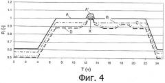 Электростанция с улавливанием и сжатием co2 (патент 2502876)