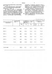 Статистические блок-сополимеры в качестве пленкообразующих материалов для газоразделительных мембран (патент 998469)