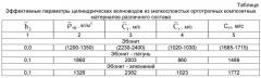 Гидроакустический волноводный направленный преобразователь (патент 2536782)