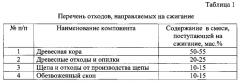 Сырьевая смесь для производства керамического кирпича (патент 2568453)