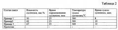 Способ получения мелкогранулированного пеностеклокерамического материала (патент 2563861)