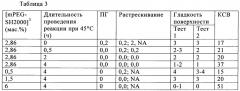 Силиконовые гидрогелевые линзы с обогащенными водой поверхностями (патент 2645991)