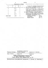 Состав для крашения хлопчатобумажных тканей (патент 1386686)