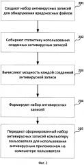 Система и способ формирования набора антивирусных записей, используемых для обнаружения вредоносных файлов на компьютере пользователя (патент 2617654)