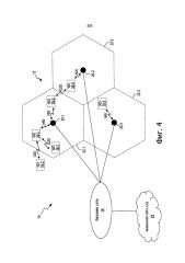 Способ и устройство для синхронизации связи усройство-устройство (патент 2638030)