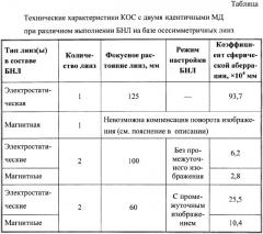 Корпускулярно-оптическая система формирования изображения (варианты) (патент 2362234)