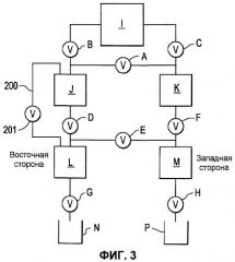 Способ и процесс, улучшающие эффективность сырья (патент 2465956)